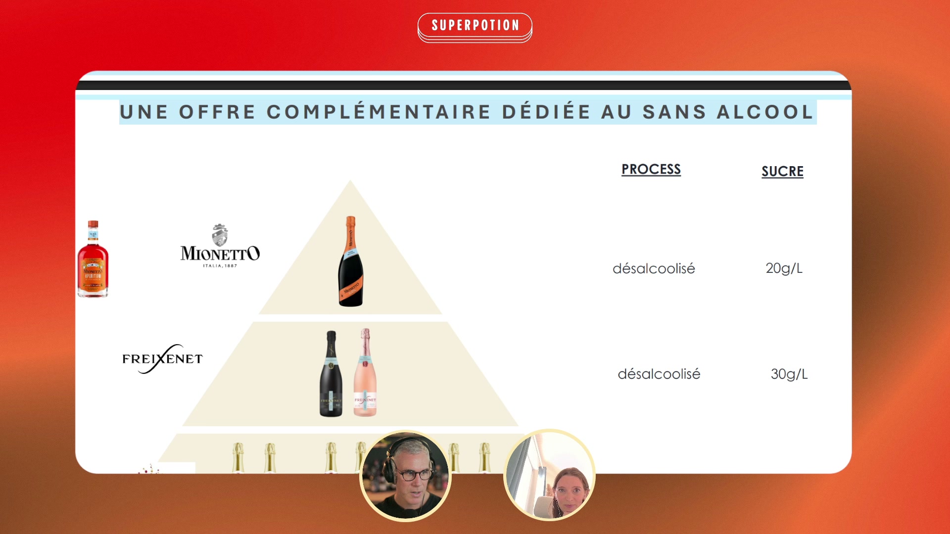 Écran partagé de la pyramide sans alcool opposant boissons désalcoolisées et jamais alcoolisées
